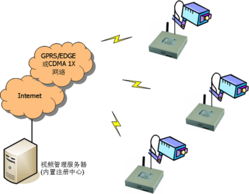 宏電H7920工業(yè)路由器 GPRS/EDGE/CDMA 1x三模無(wú)線通信解決方案