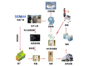 深圳市賽億科技 以網(wǎng)絡(luò)技術(shù)開(kāi)發(fā)為核心，驅(qū)動(dòng)物聯(lián)網(wǎng)解決方案創(chuàng)新