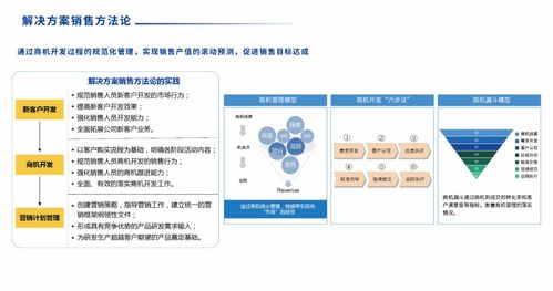SIPDM 超越傳統(tǒng)，引領(lǐng)集成產(chǎn)品研發(fā)管理信息系統(tǒng)的革新發(fā)布