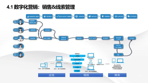 智能制造新時代 解讀數(shù)字化轉(zhuǎn)型下的智慧工廠建設(shè)與信息系統(tǒng)集成服務(wù)